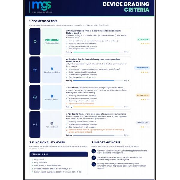 Refurbished 12\